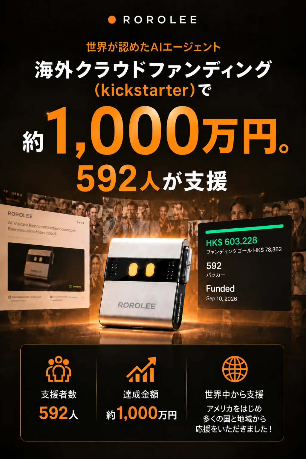 RoroLeeの海外クラウドファンディング実績