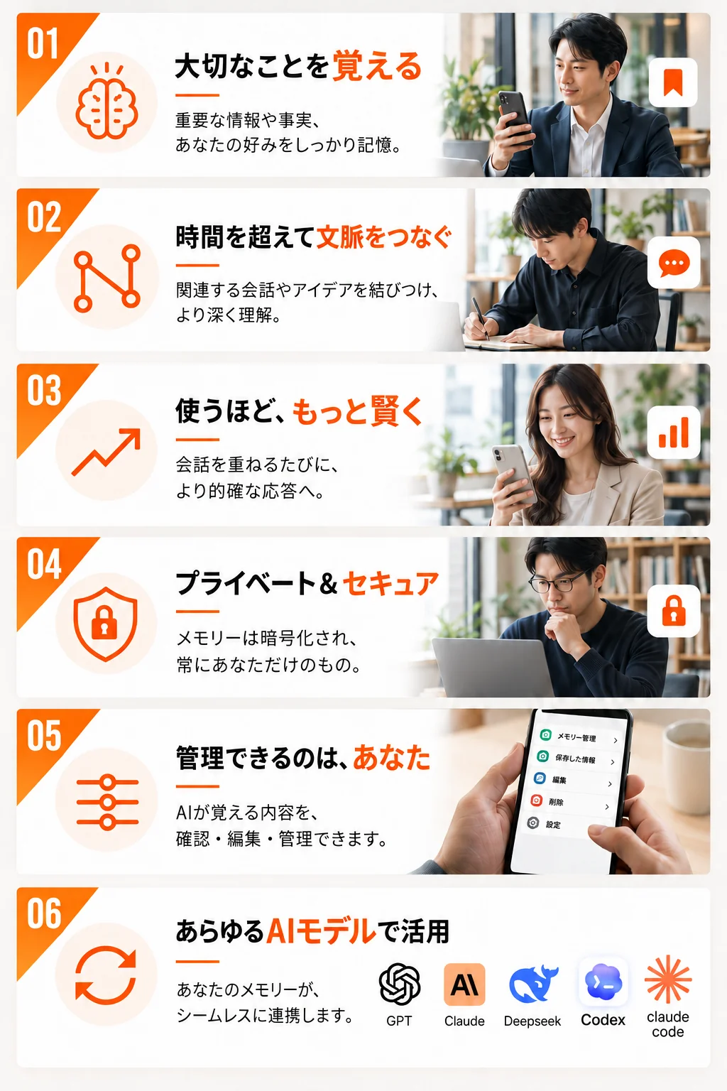 RoroLeeの育つメモリー6つの特徴